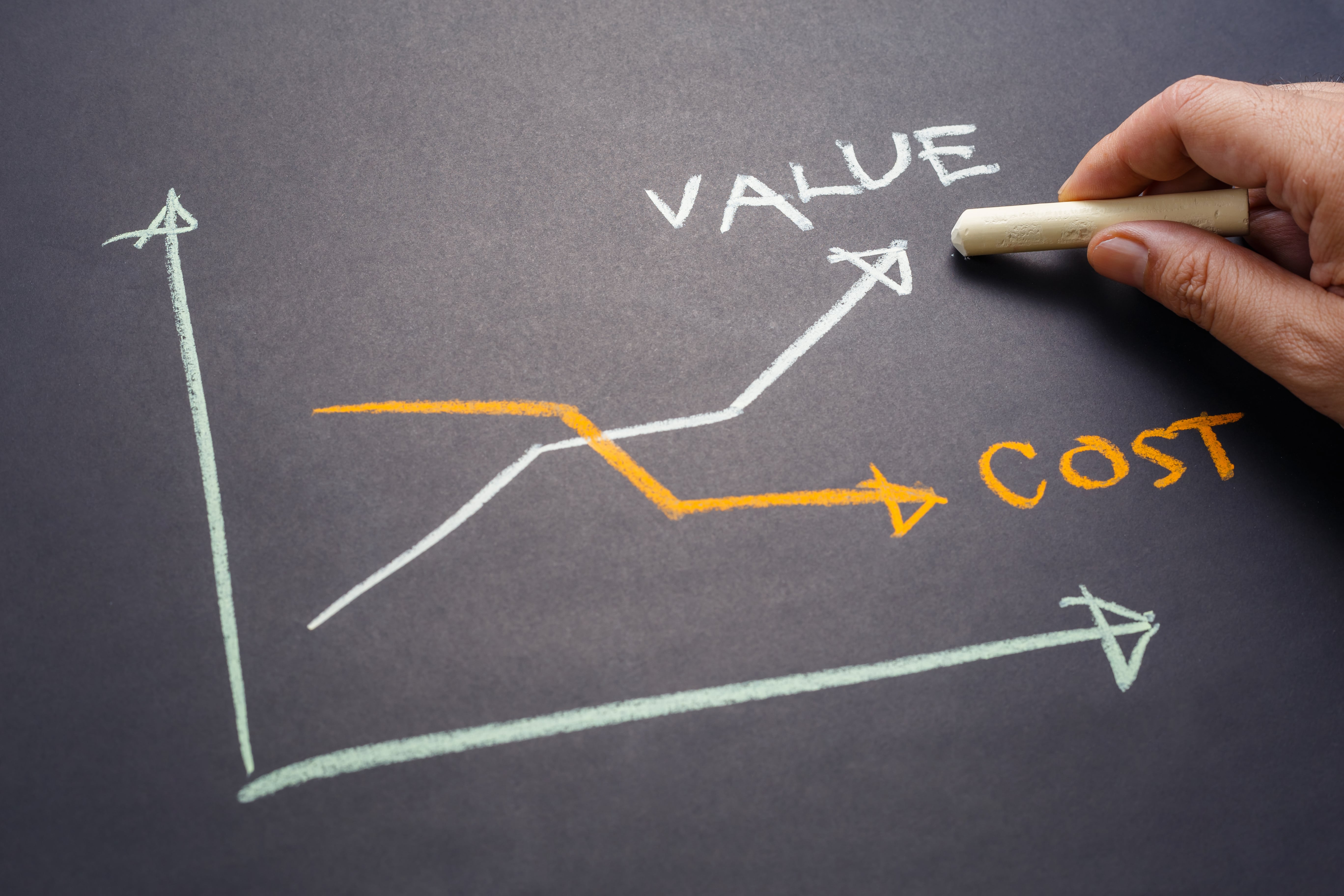 A chalkboard graph showing 'value' increasing and 'cost' decreasing, representing financial planning when terminating a lease.